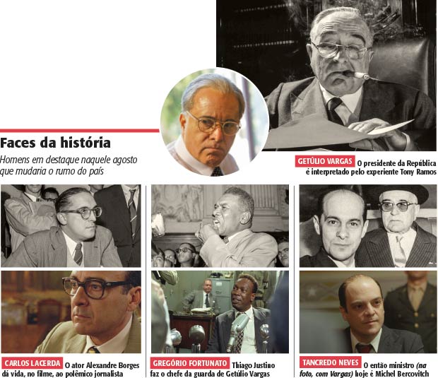 fotos bruno veiga/divulgaçÃo (filme), Carlos Lacerda e Gregório Fortunato (Arquivo Público do Estado de São Paulo/acervo UH), Tancredo Neves (FGV/CPDOC)