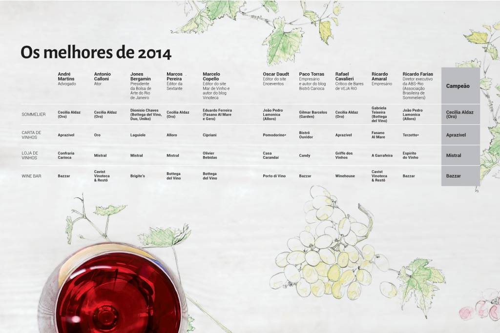 Tabela vinhos