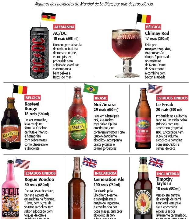 Marlos Bakker (chimay red), divulgação (ac/dc, kasteel rouge, noi amara, generation ale, rogue voodoo, le freak e Timothy Taylor´s)