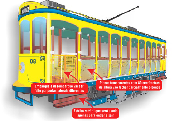 O novo bonde mantém a mesma aparência do antigo, mas sofrerá mudanças para aumentar a segurança. E os usuários não poderão mais utilizar o estribo para viajar do lado de fora<br> O novo bonde mantém a mesma aparência do antigo, mas sofrerá mudanças para aumentar a segurança. E os usuários não poderão mais utilizar o estribo para viajar do lado de fora<br>