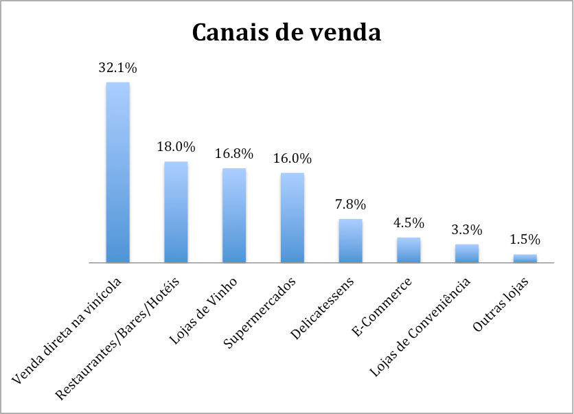 canais-de-venda1