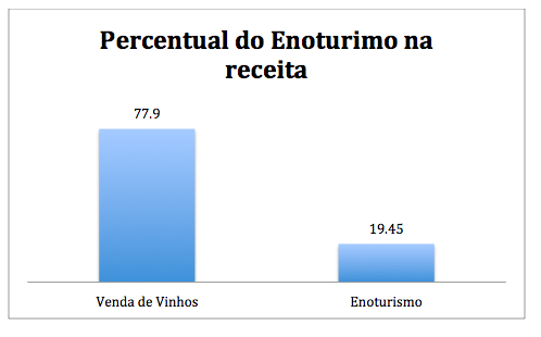 percentual-enoturismo-receita