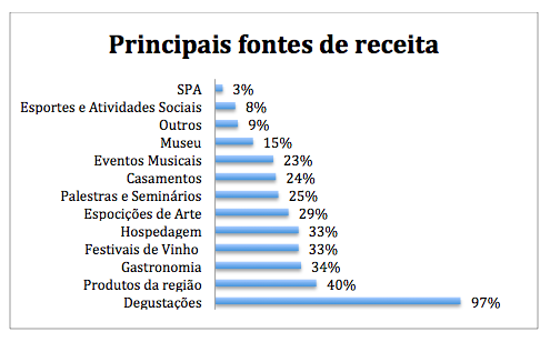 principais-fontes-de-receita