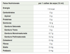 tabela nutricional