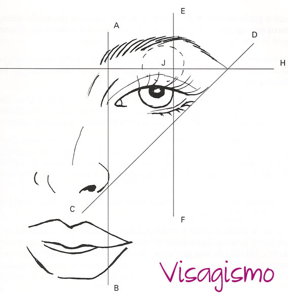 visagismo