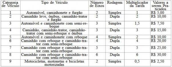 dou_pedagio dou_pedagio