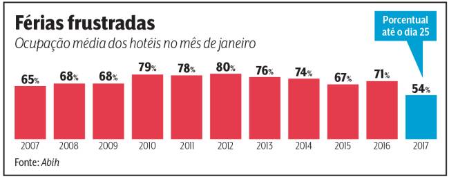 grafico matéria turismo