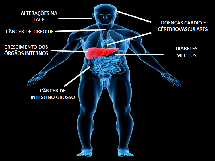 hgh hgh