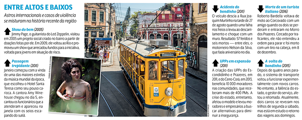 QUADRO ALTOS E BAIXOS CIDADE