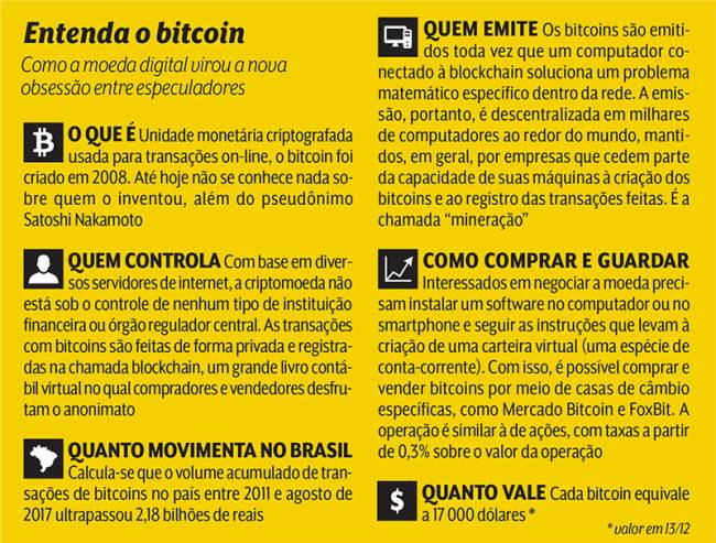 Bitcoin só se compra, não se vende !