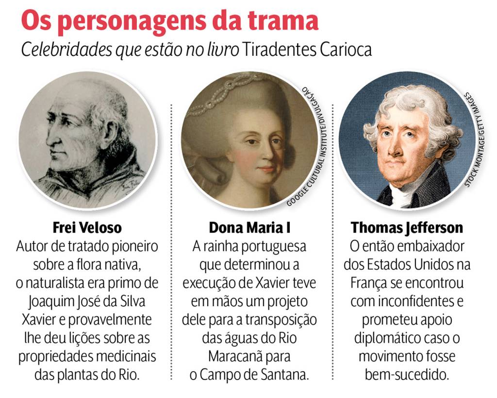 QUADRO PERSONAGENS