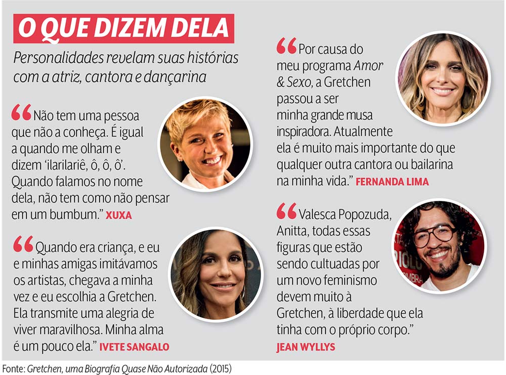 O que os famosos dizem sobre Gretchen