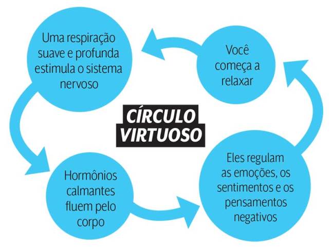 quadro respiração quadro respiração
