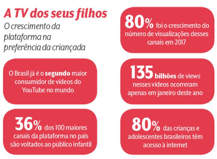 Com bilhões de acessos na internet, Galinha Pintadinha gera