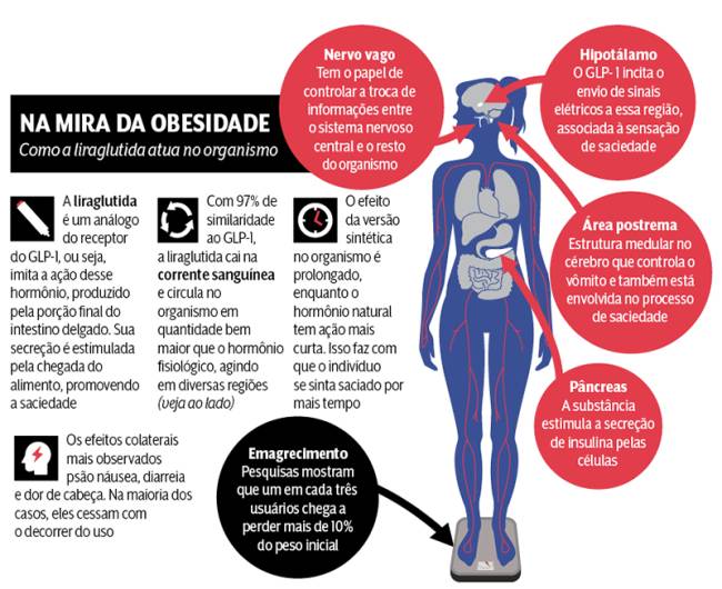 Orlistat emagrece mesmo? Veja para que serve e como tomar