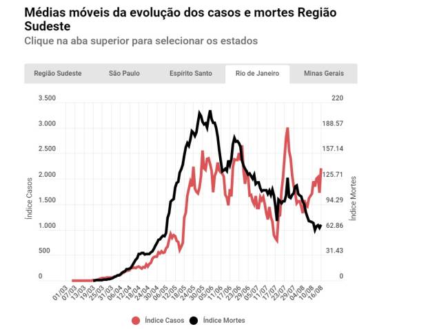 grafico-movel grafico-movel