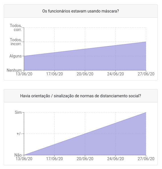 vai preparado vai preparado