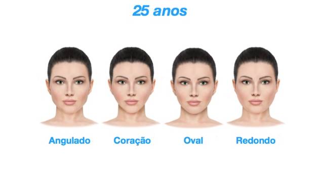 25 anos - As diferentes fases do envelhecimento dos quatro principais formatos de rostos feminino