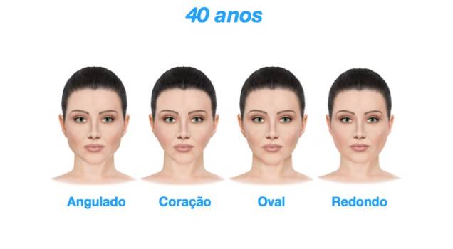 40 anos - As diferentes fases do envelhecimento dos quatro principais formatos de rostos feminino
