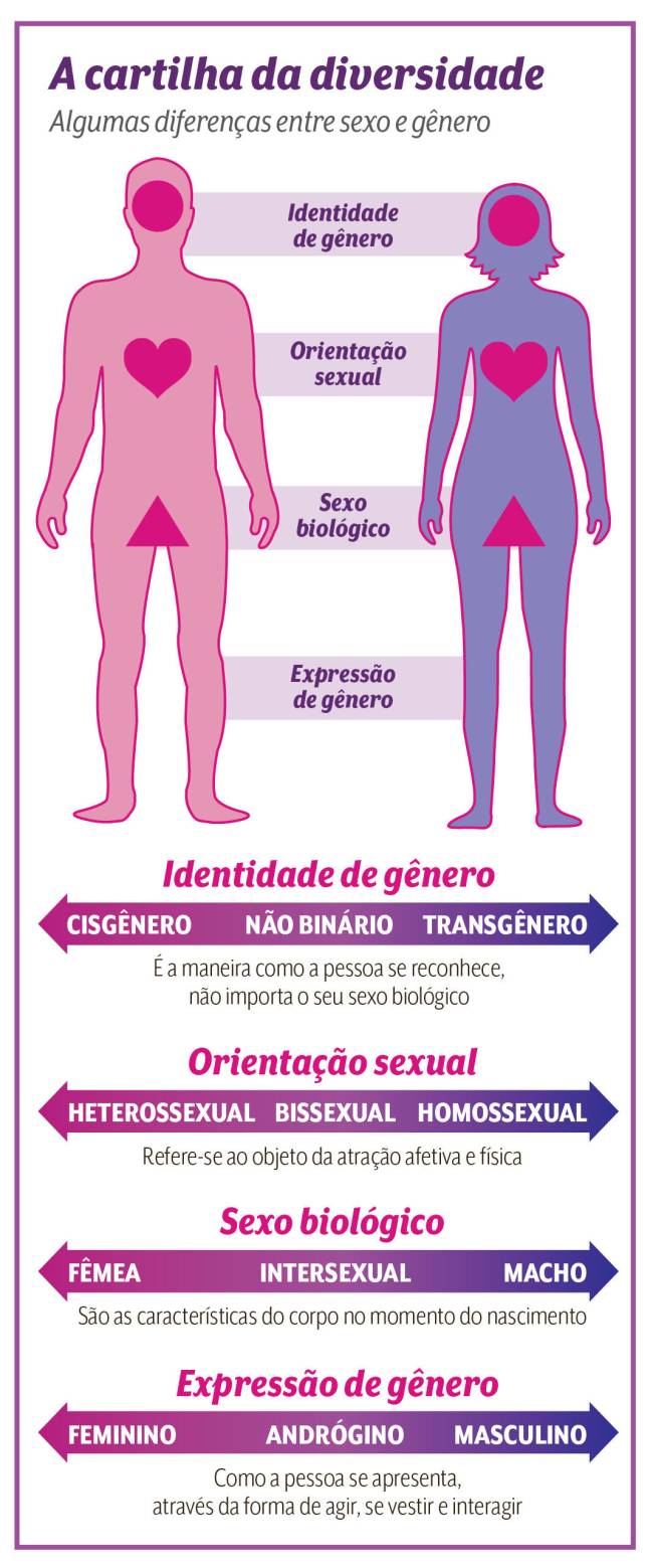 Explicando minha bissexualidade : r/brasil