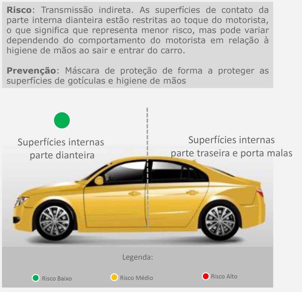 Riscos: superfícies internas dianteiras