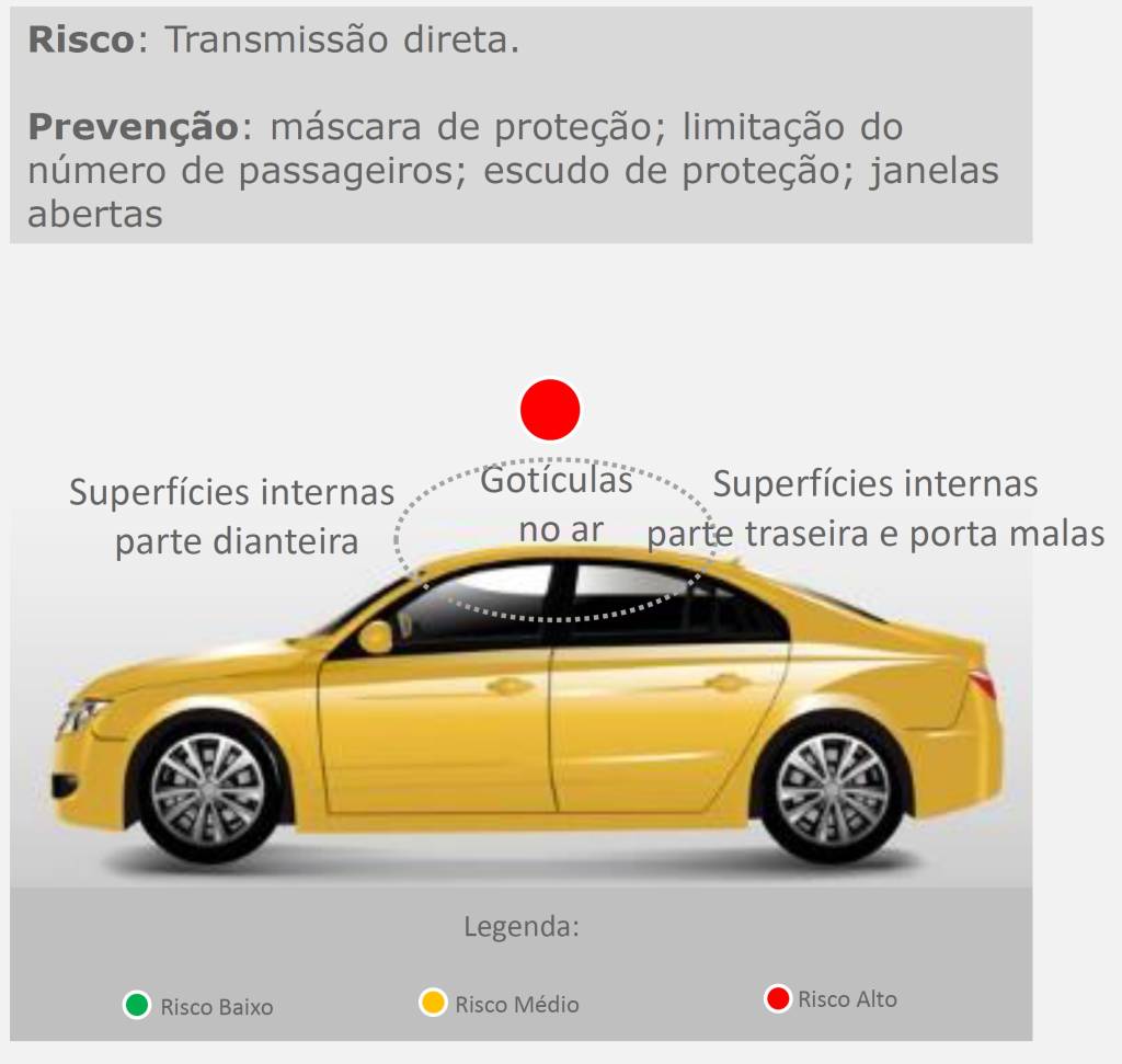 Intersecção do espaço interno: cuidado com as gotículas