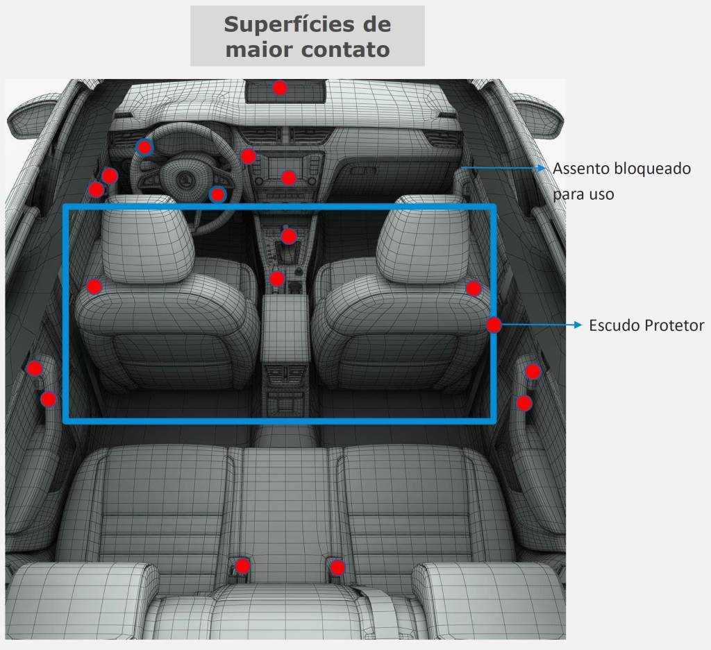 Dentro do carro: em vermelho, os pontos a se ter mais atenção