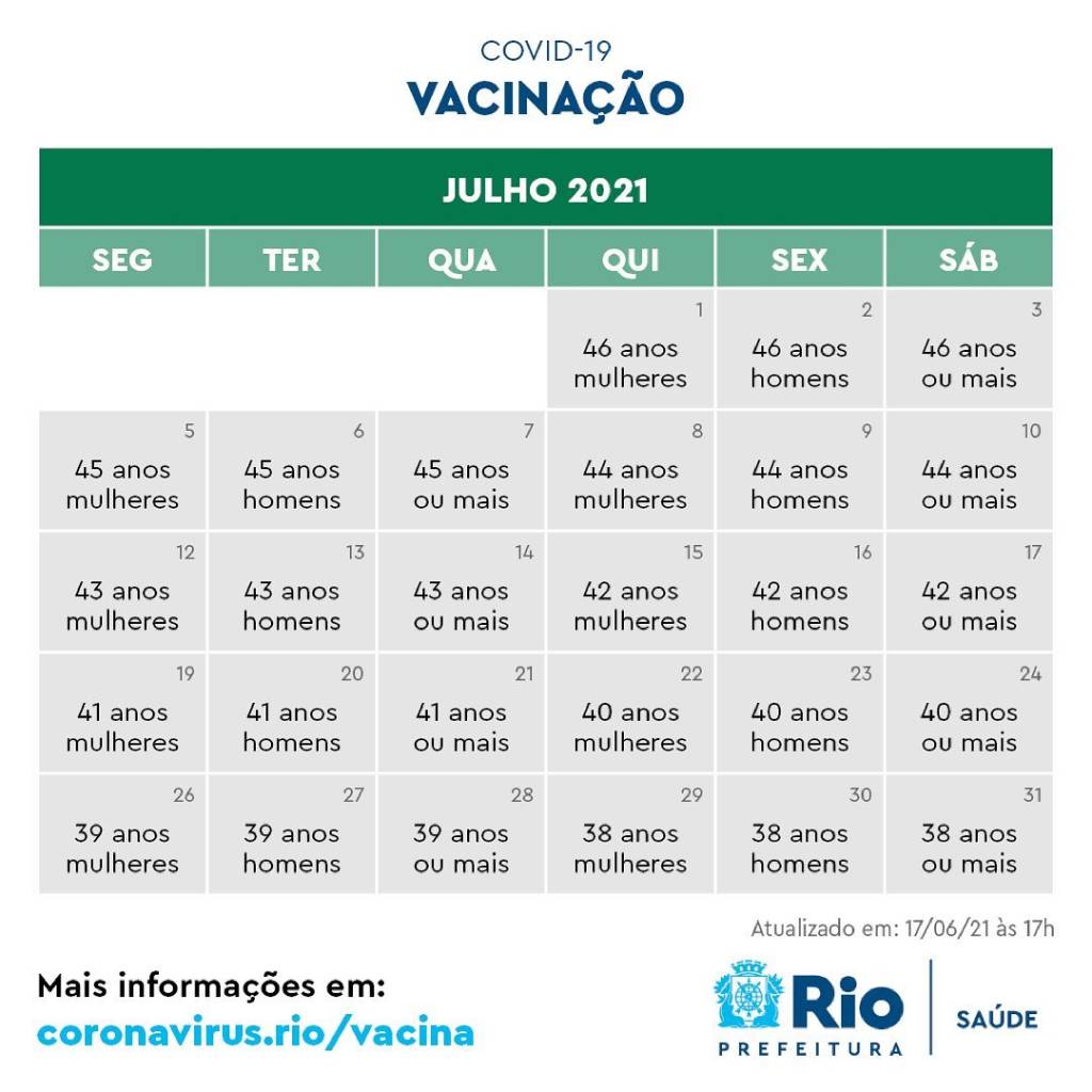 Julho: 46 a 38 anos