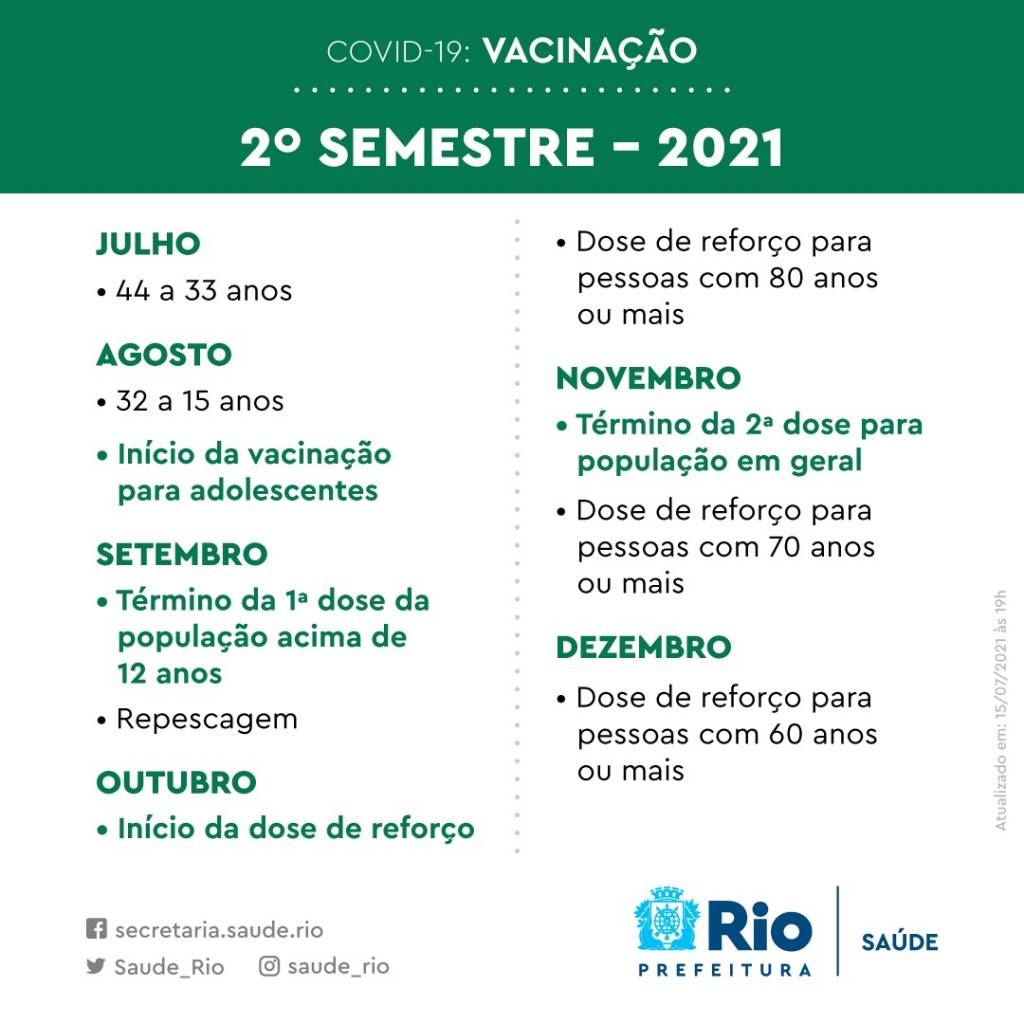linha Linha do tempo: calendário geral e previsão de reforço de doses