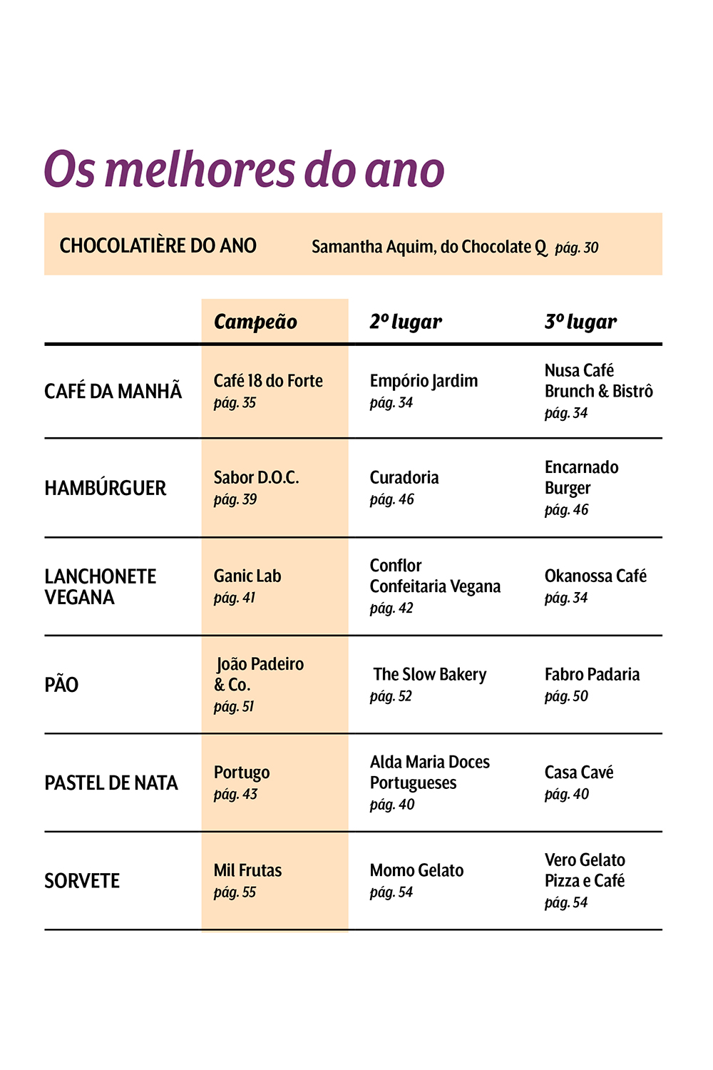 Abre-Comidinhas—tabela abre Comidinhas