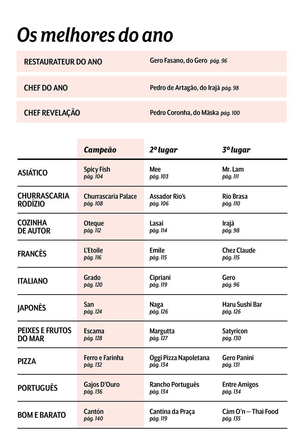 Abre-Restaurantes-tabela abre Restaurantes