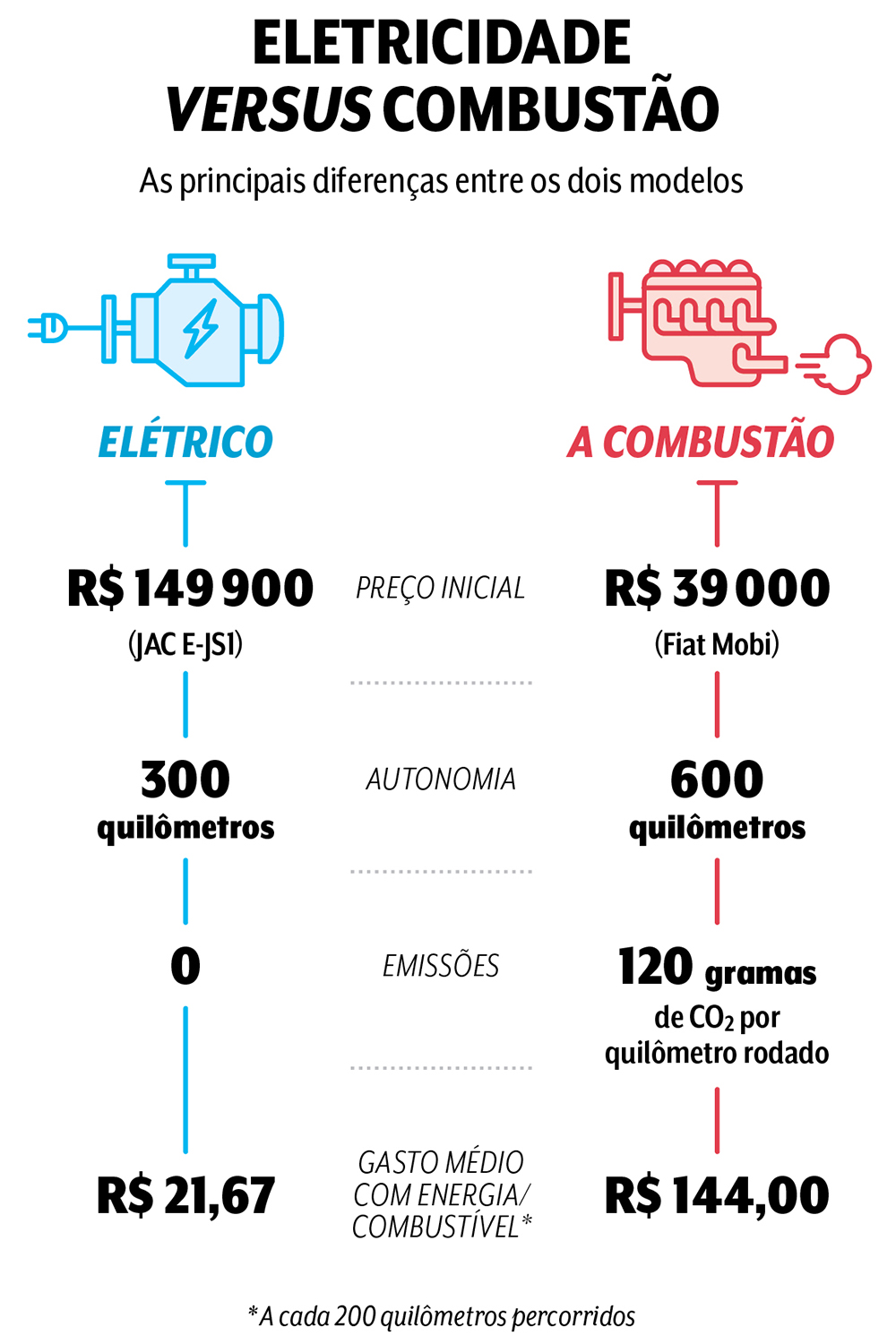 arte carros el&eacute;tricos