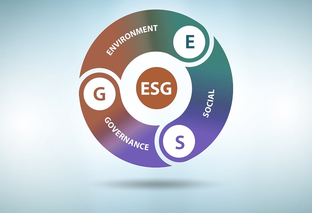 Arte sobre os pontos abordados pela ESG.