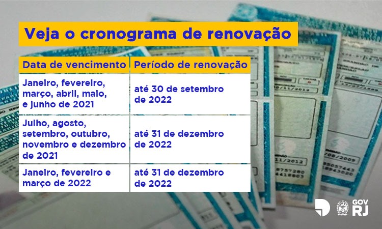 calendário: confira o cronograma de renovação da carteira de motorista.