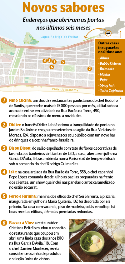 arte Ipanema