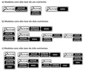 Nova Rotulagem nutricional frontal anvisa