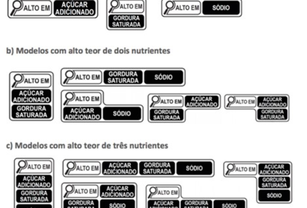 Nova Rotulagem nutricional frontal anvisa