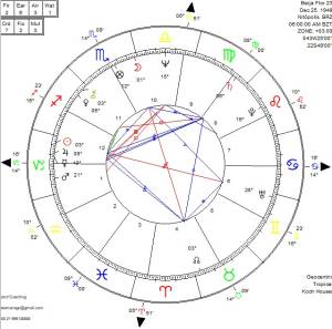 PHOTO-2023-02-17-18-00-37 O astrólogo José Maria Gomes Neto revela o mapa astral da Beija Flor de Nilópolis