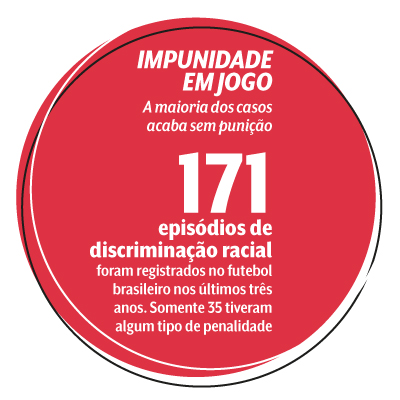 Vasco: resposta histórica é símbolo contra racismo e tratada
