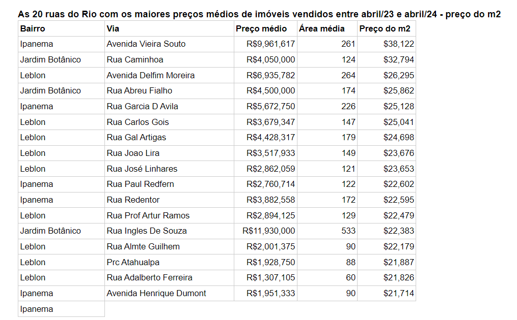 ranking-metro-quadrado-loft