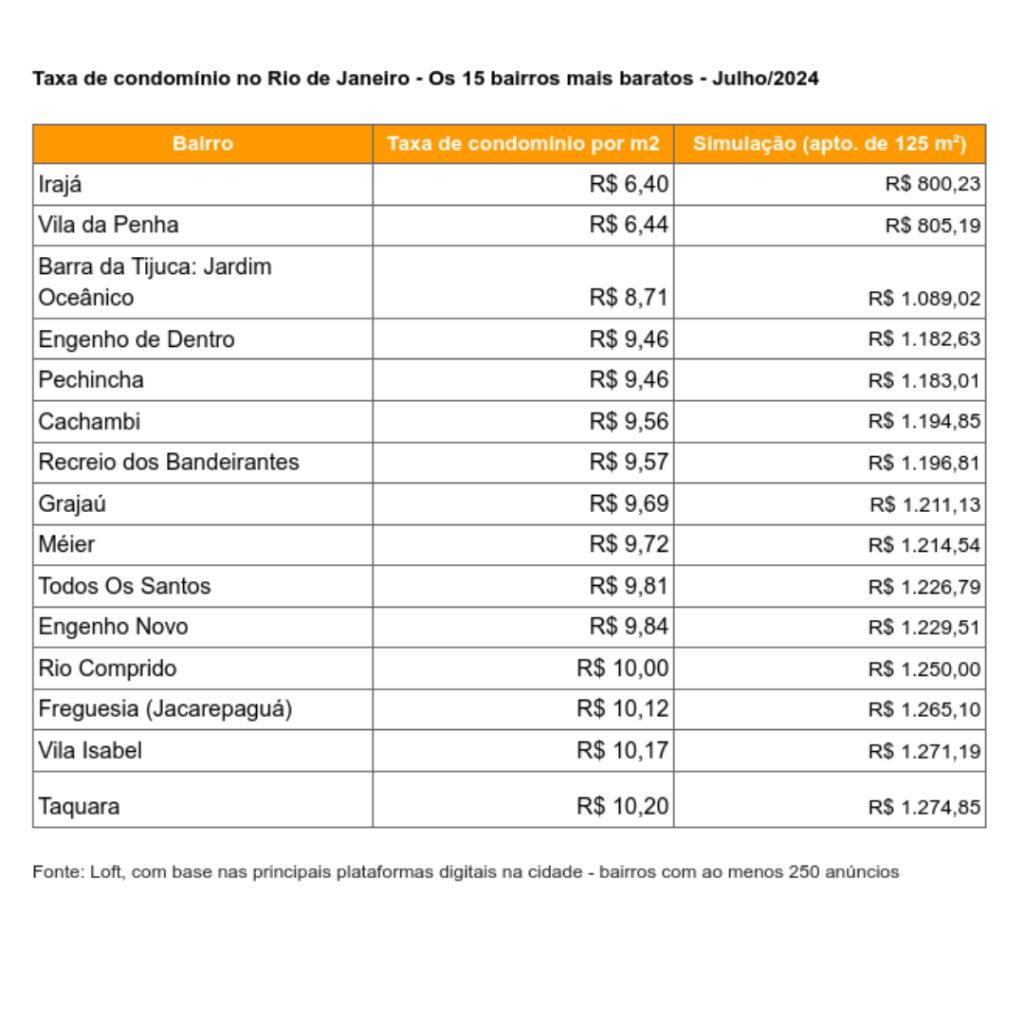 condominios-mais-baratos-do-rio