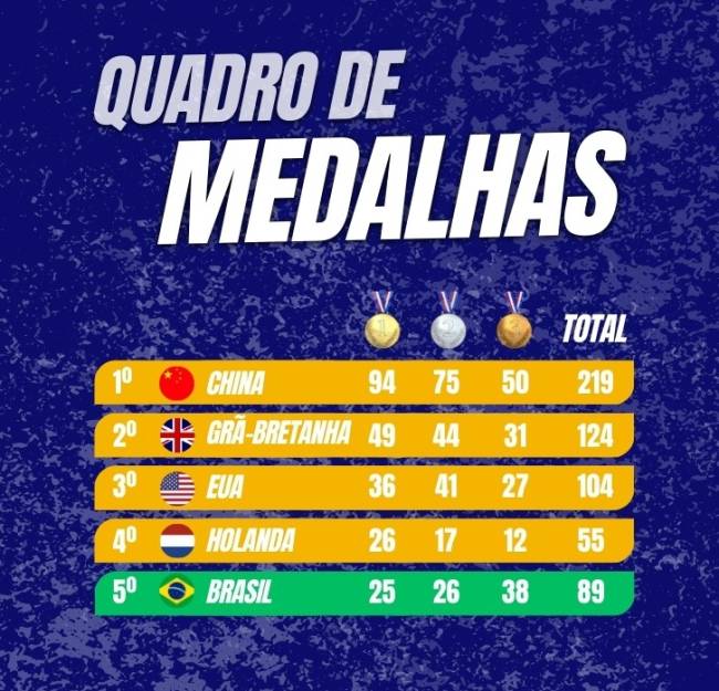 Quadro de Medalhas Quadro de Medalhas Paris 2024