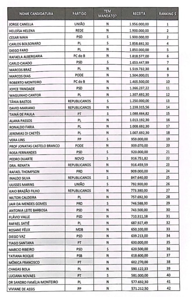 tabela 1 DivulgaCand eleicoes municipais 2024 divulgacand-sistema-divulgação-candidaturas-prestações-contas-justica-eleitoral