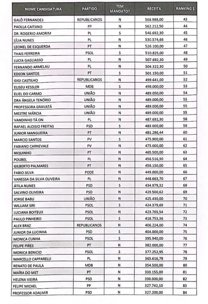 tabela 2 DivulgaCand eleicoes municipais 2024 divulgacand-sistema-divulgação-candidaturas-prestações-contas-justica-eleitoral