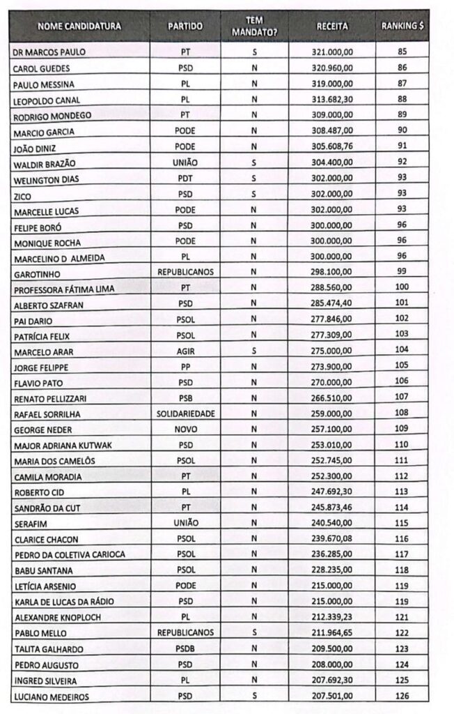 tabela 3 DivulgaCand eleicoes municipais 2024 divulgacand-sistema-divulgação-candidaturas-prestações-contas-justica-eleitoral