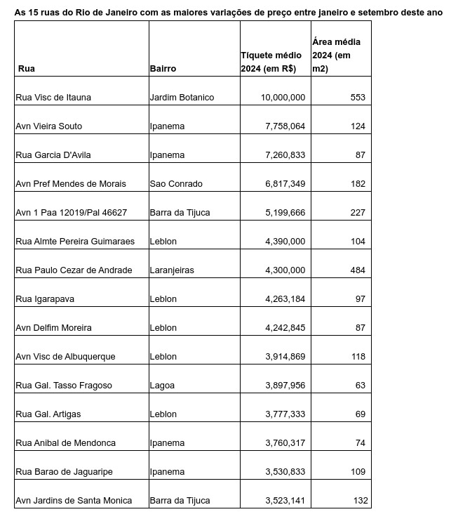 lista imoveis mais valorizados imoveis-mais-caros-do-rio