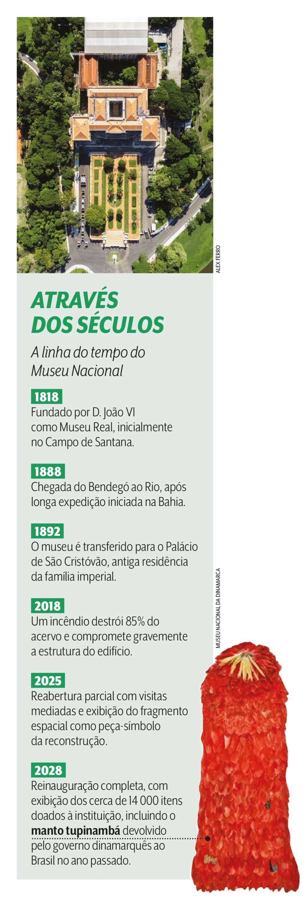 O Museu através dos séculos O Museu através dos séculos: instituição fundada por D. João VI em 1818 funcionava, inicialmente, no Campo de Santana