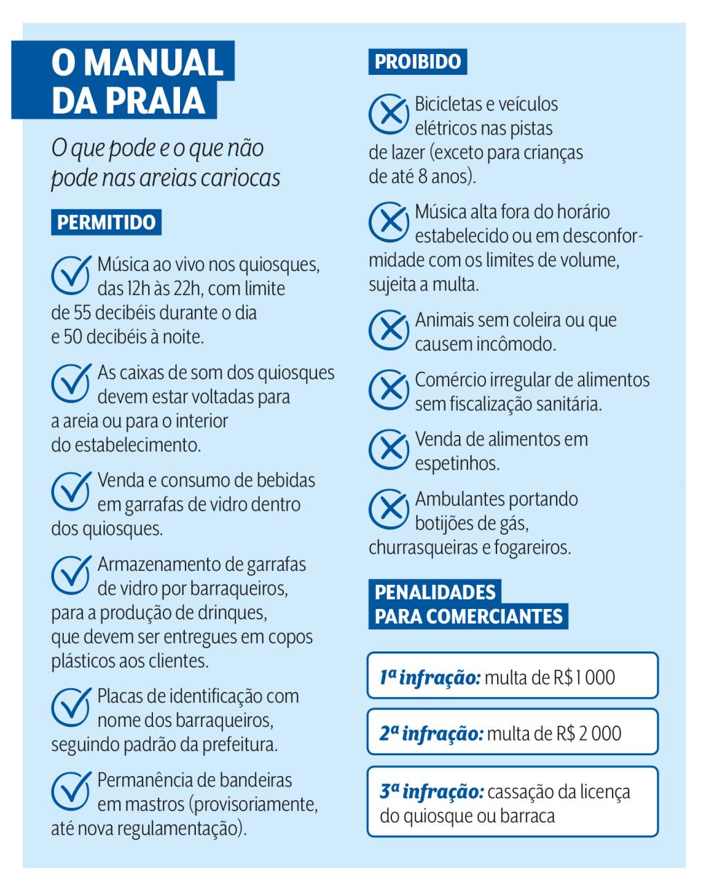Manual da praia Confira o que é permitido e o que não é nas areias do Rio