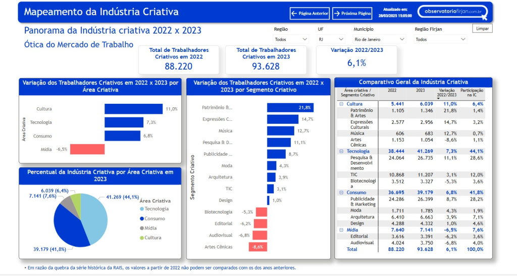 Economia Criativa Rio1 mapeamentos-da- industria-criativa
