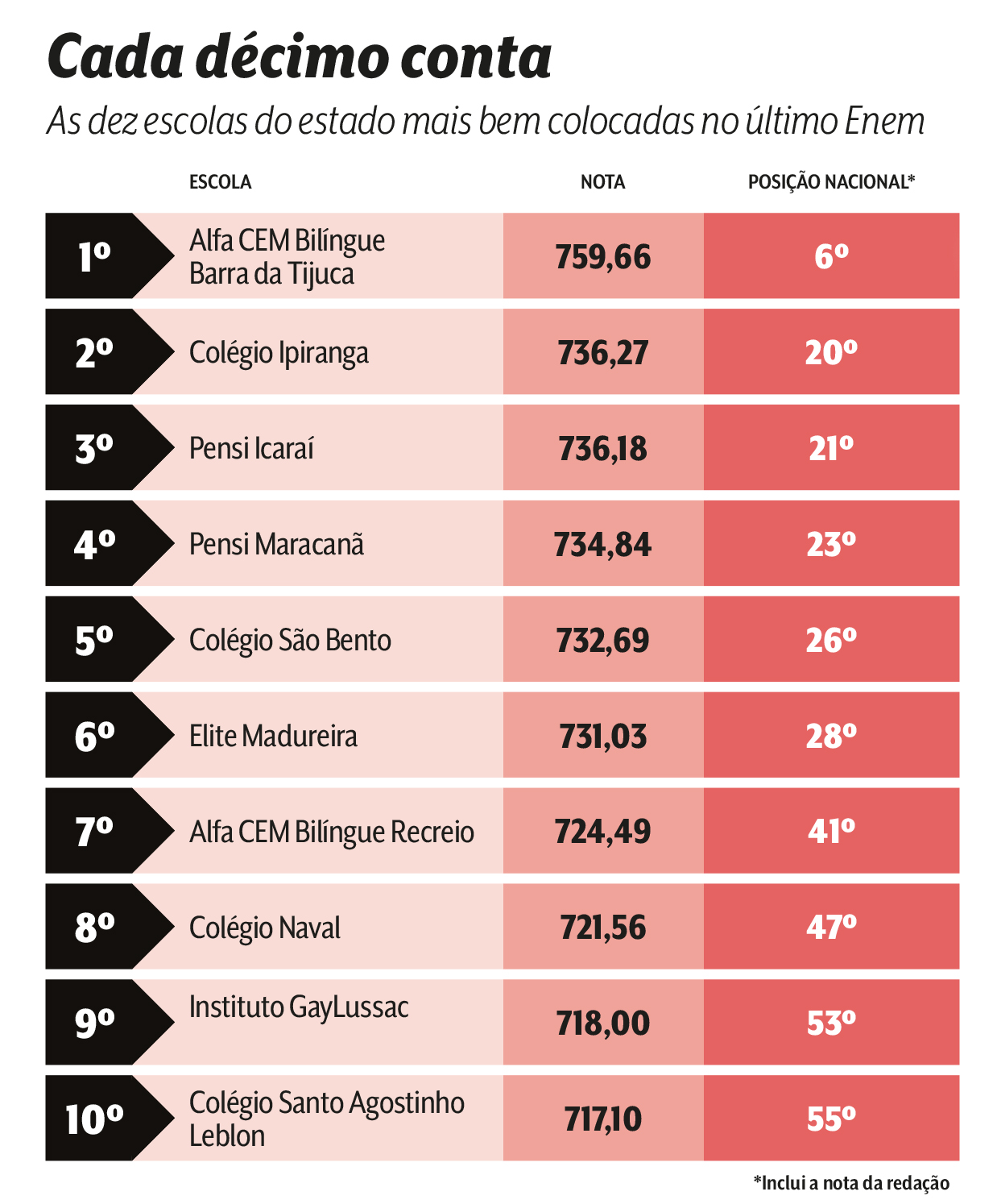 ranking-estadual-enem- 2024